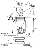 風冷型恒溫恒濕機的工作原理